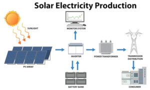 Solar Panel